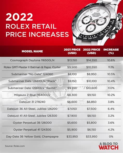 rolex new range|rolex prices by model.